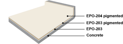 EPO-Guard-Three-Coat-Thin-Mil-Floor-Chart